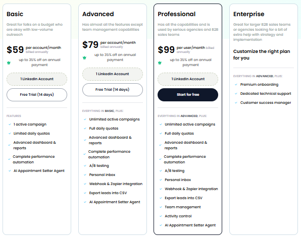 SalesRobot pricing