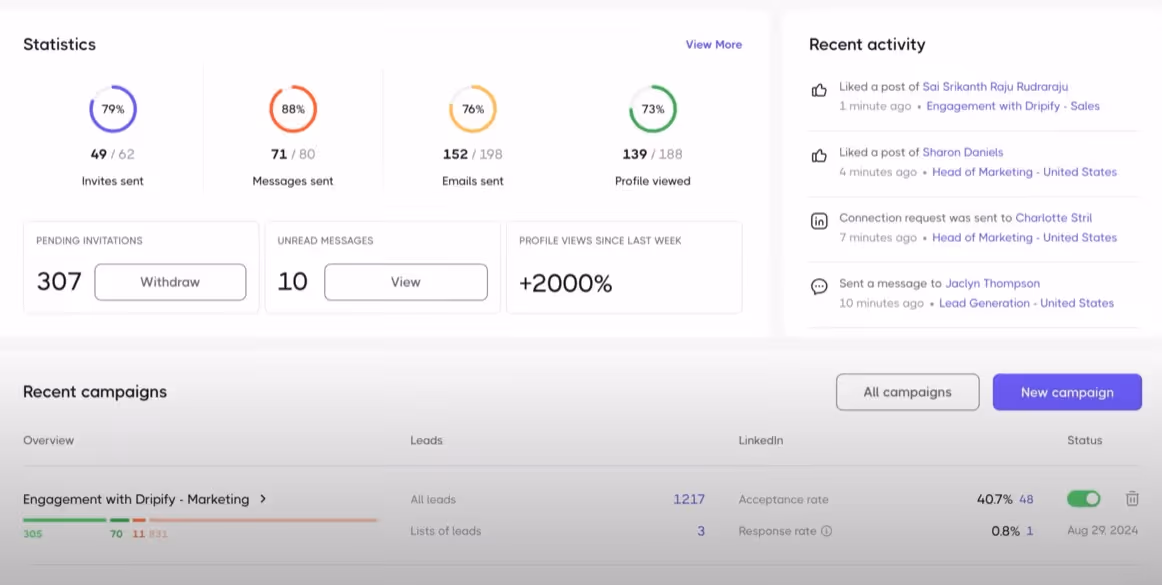 Dripify statistics dashboard showing campaign performance and recent activity.