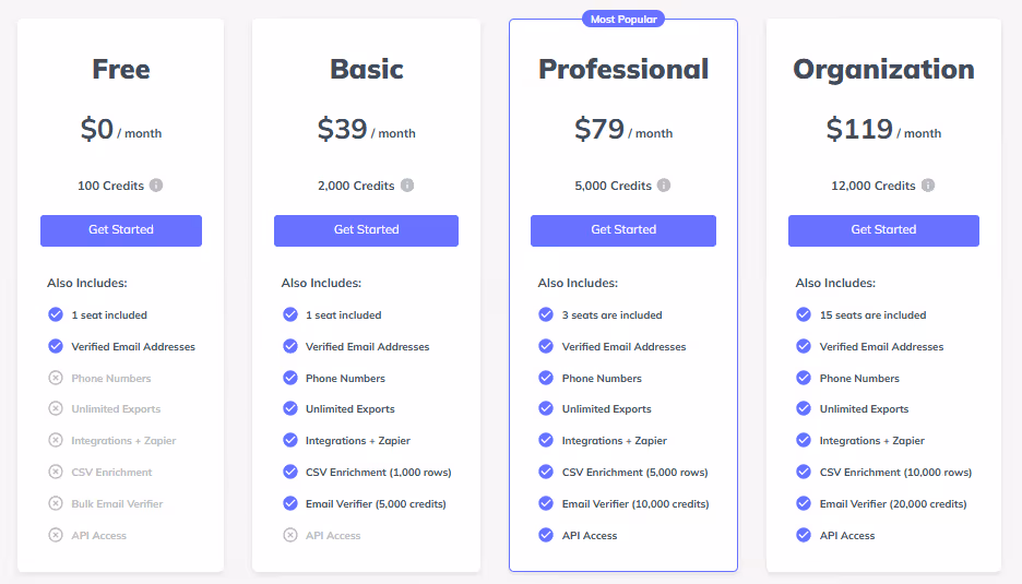 SalesQL pricing