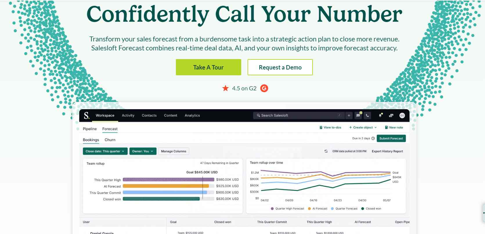 Salesloft forecast feature homepage 