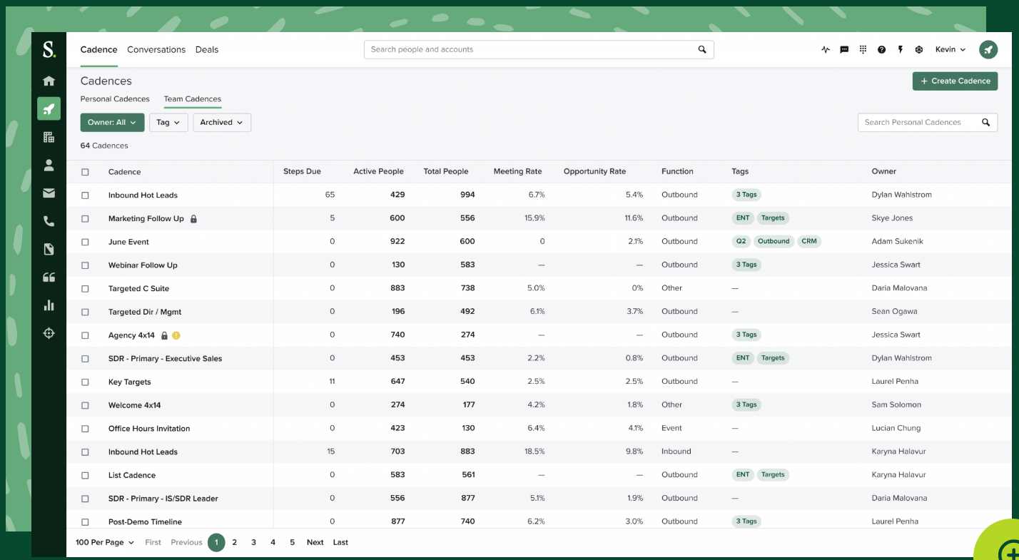 Salesloft Cadences dashboard