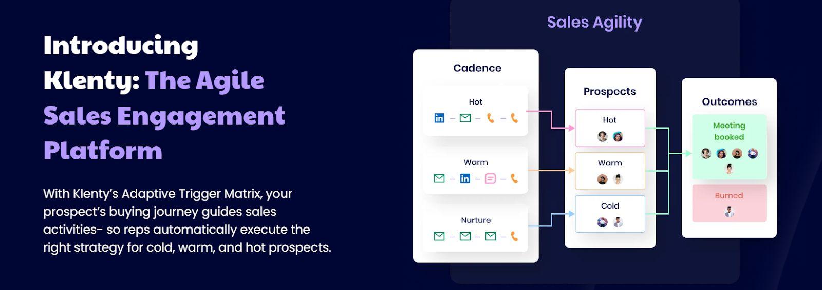 Klenty B2B contact database 