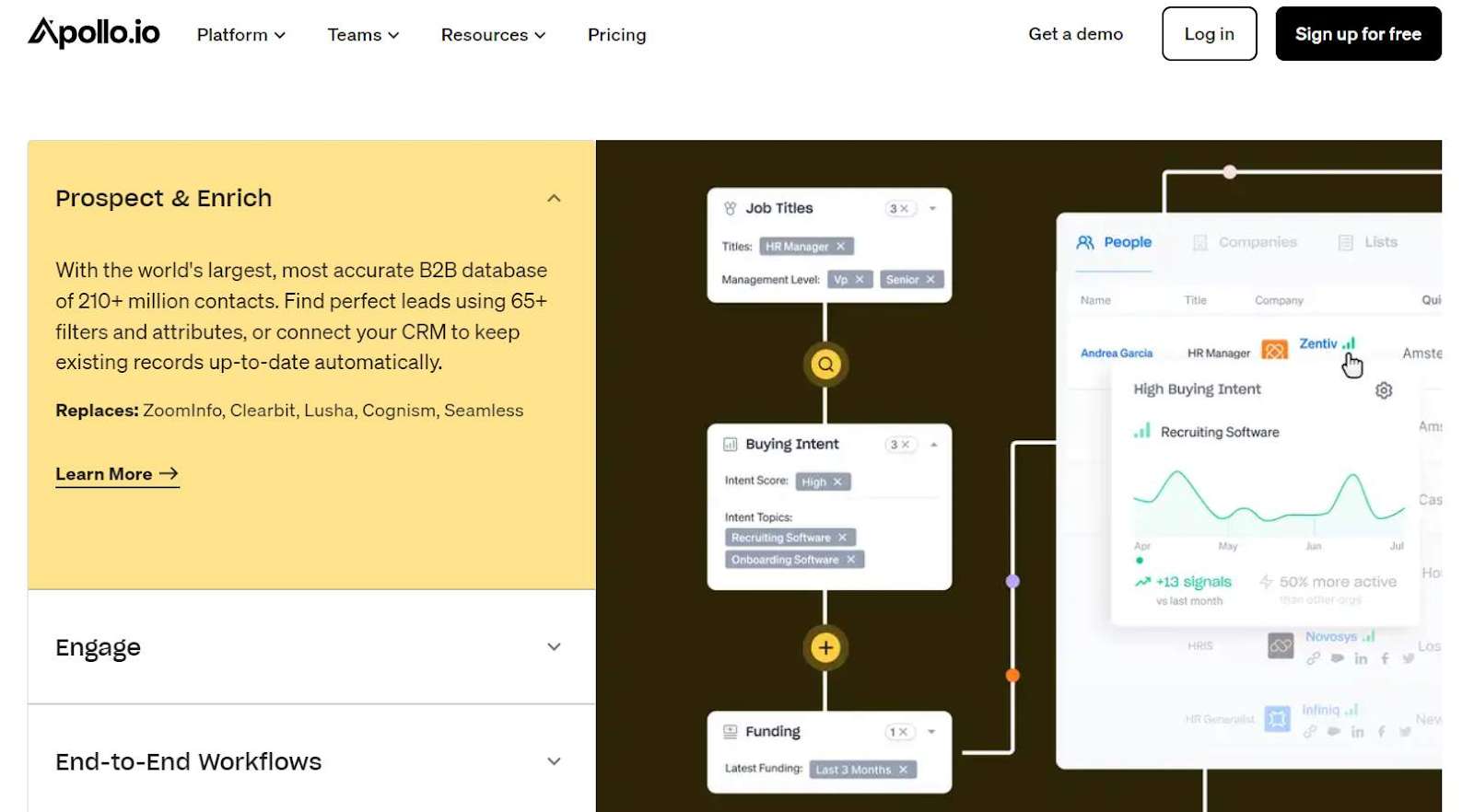 Apollo.io contact database 