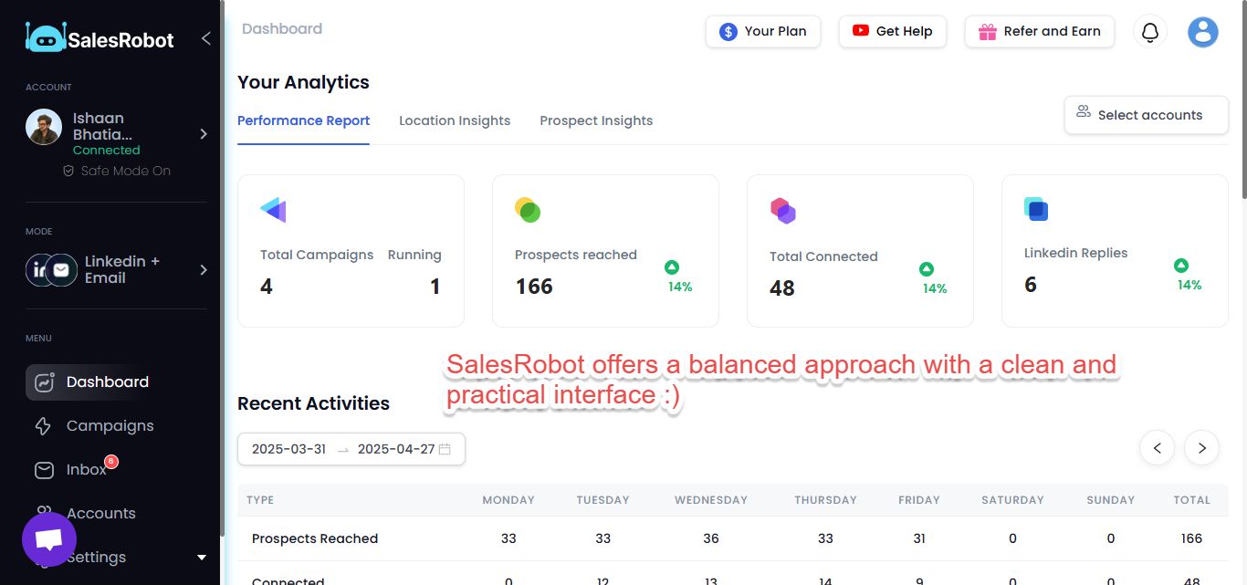 SalesRobot dashboard showcasing campaign analytics, recent activities, and account performance.