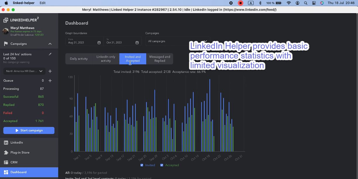 LinkedIn Helper provides basic performance statistics with limited visualization.