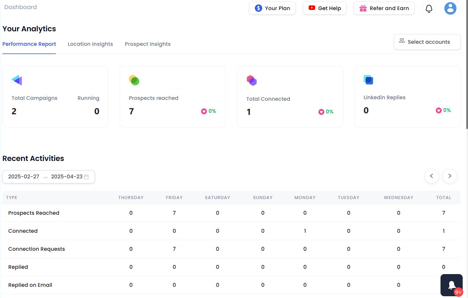 Dashboard showing 2 total campaigns, 7 prospects reached, 1 total connected, and 0 LinkedIn replies.