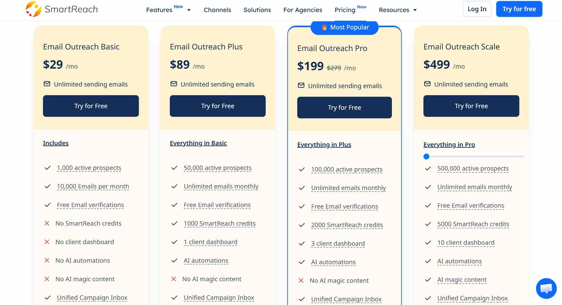 Smartreach pricing