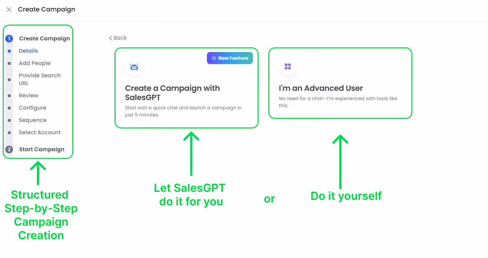 Two options for creating a campaign: using SalesGPT or manually.