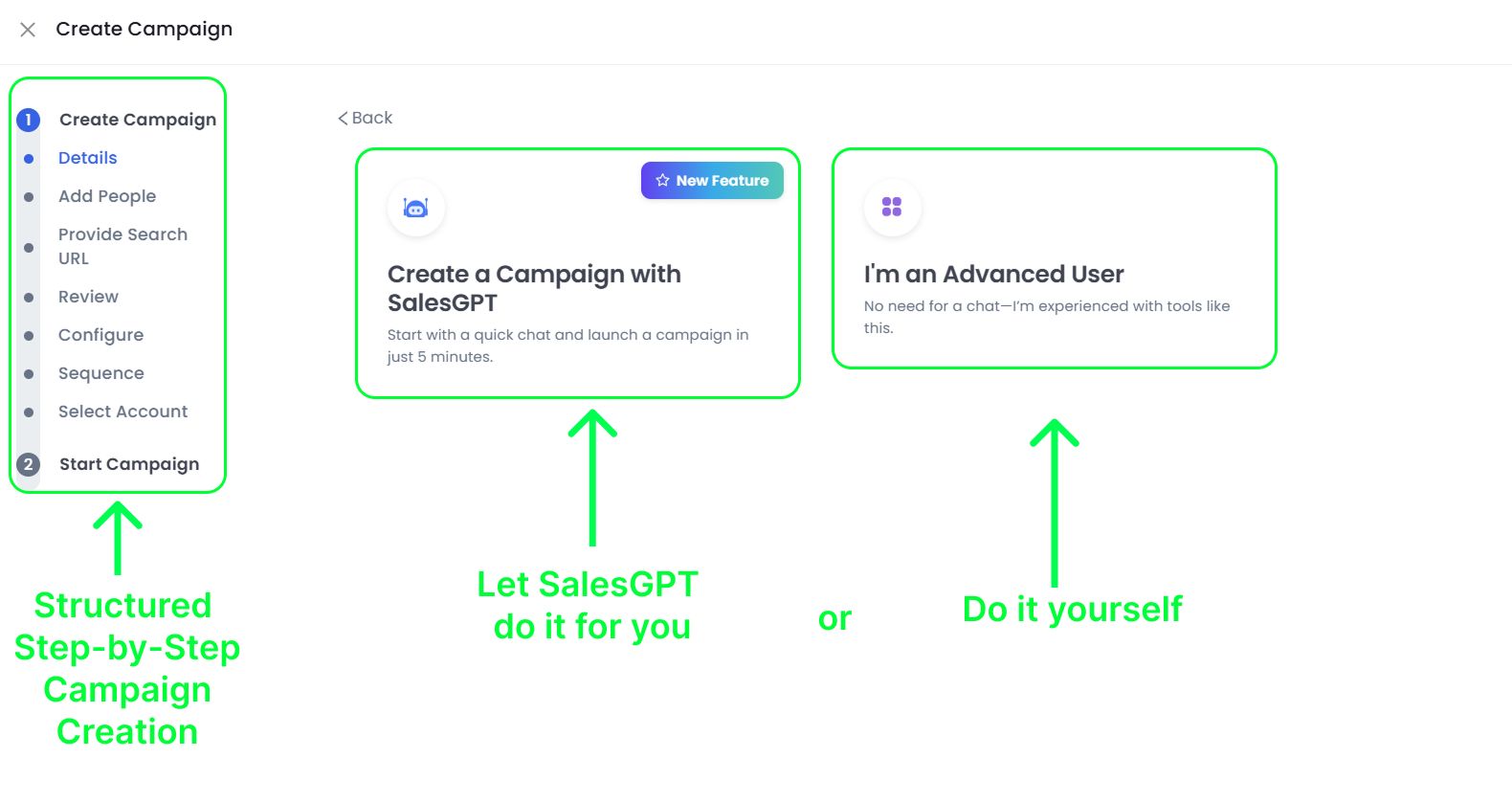Two options for creating a campaign: using SalesGPT or manually.