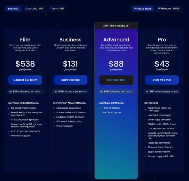 Pricing plans for LinkedIn Helper, showing options for Elite ($538/user/month), Business ($131/user/month), Advanced ($88/user/month), and Pro ($43/user/month).