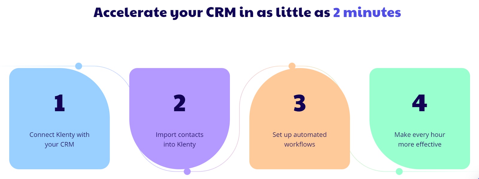Klenty's General process