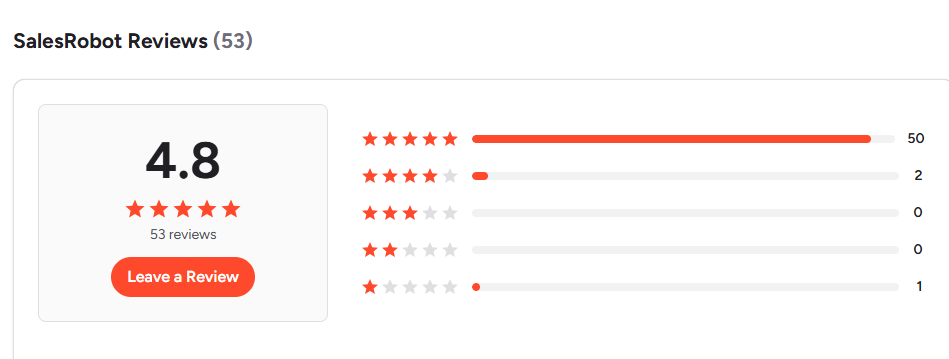 SalesRobot G2 rating
