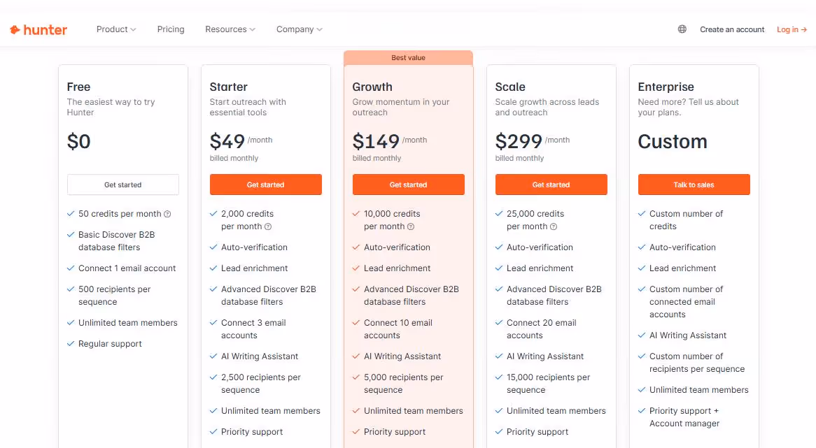 Hunter.io pricing