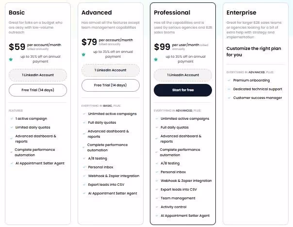 Comparison of different pricing plans for SalesRobot, including Basic, Advanced, Professional, and Enterprise tiers with features and costs