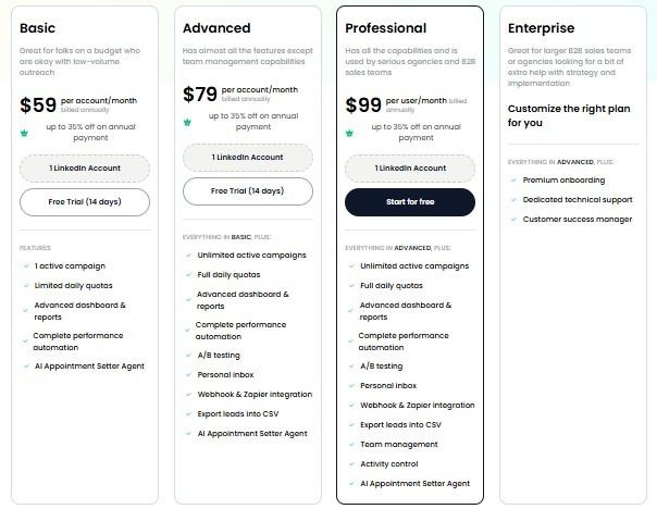 Pricing plans for a service, comparing Basic, Advanced, Professional, and Enterprise tiers with features and costs.