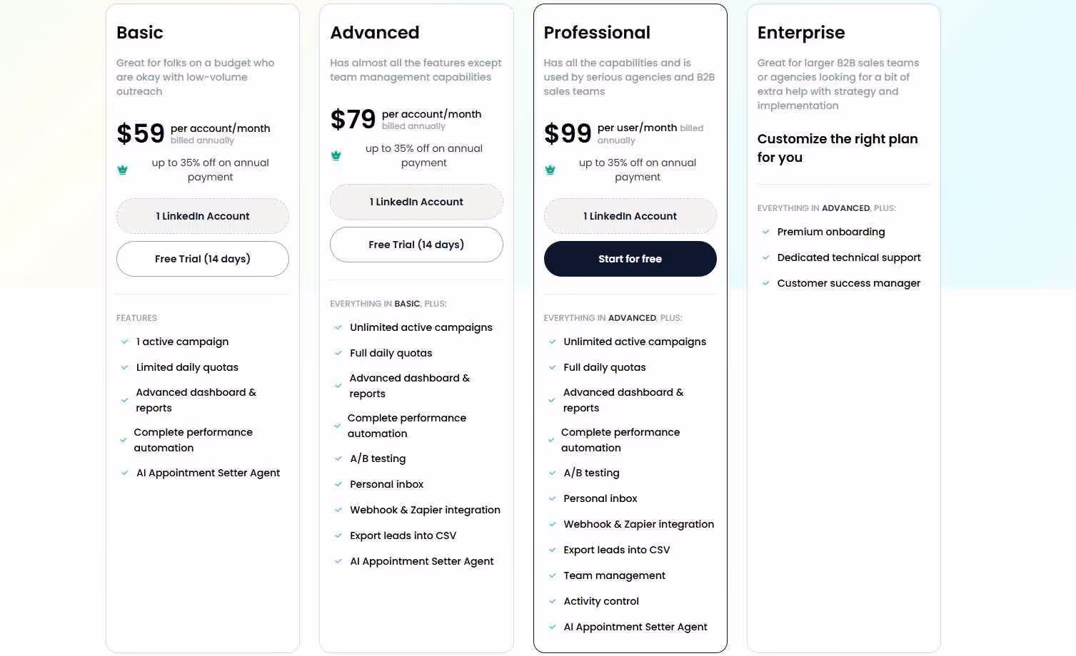 Screenshot of SalesRobot pricing page comparing Basic, Advanced, Professional, and Enterprise plans for B2B sales teams