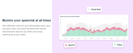 Illustration of a graph showing spam risk over time, with labels for "Send limit", "Spams", and "Inbox"