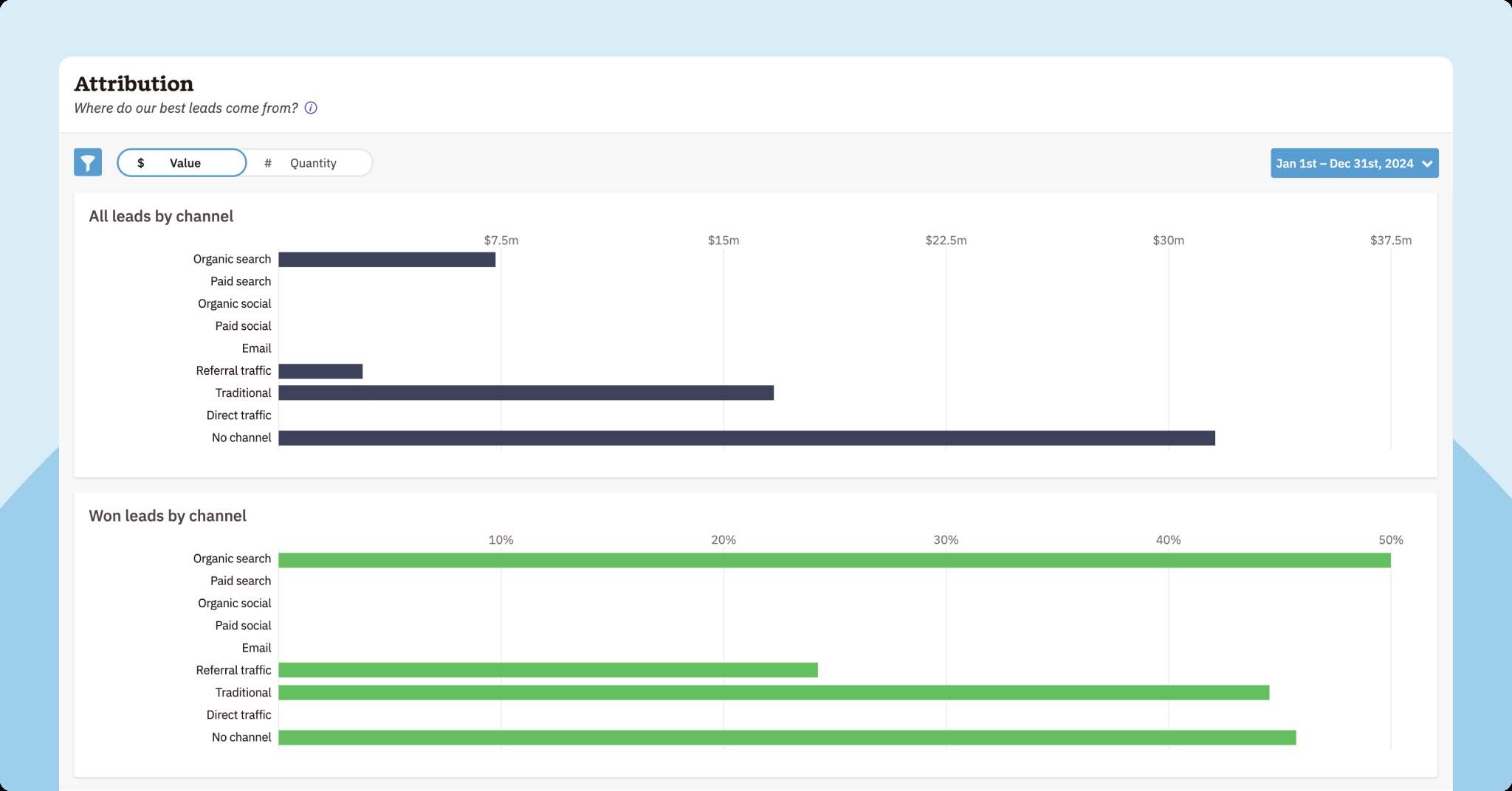 Nutshell attribution