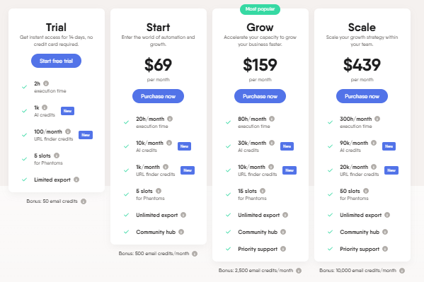 PhantomBuster Pricing