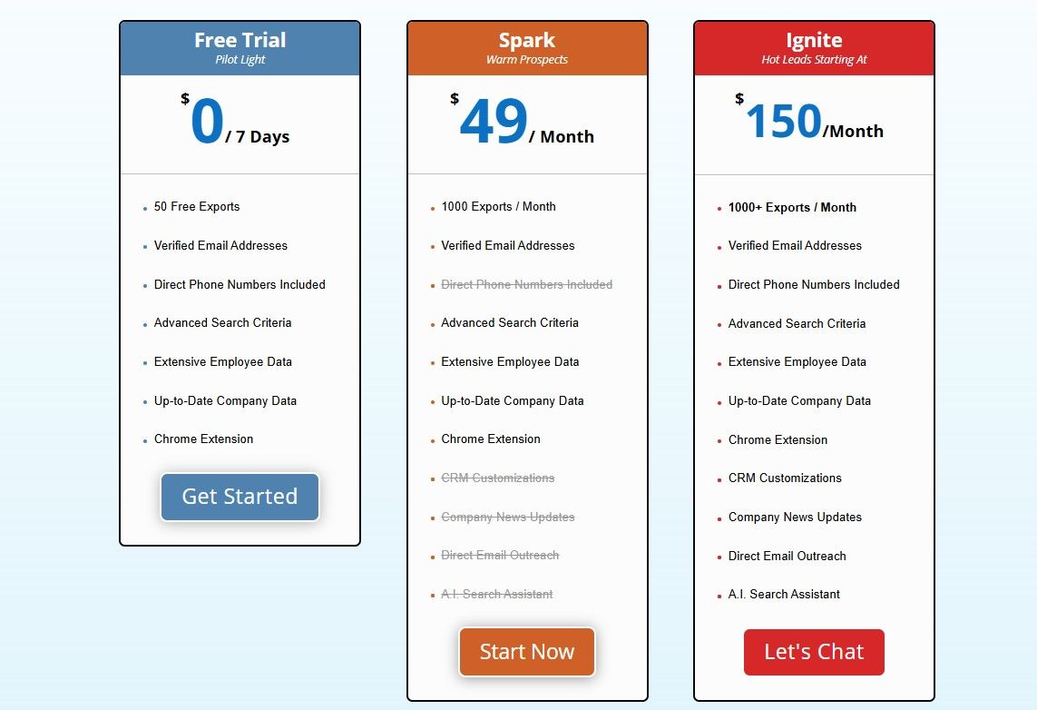 Lead411 pricing