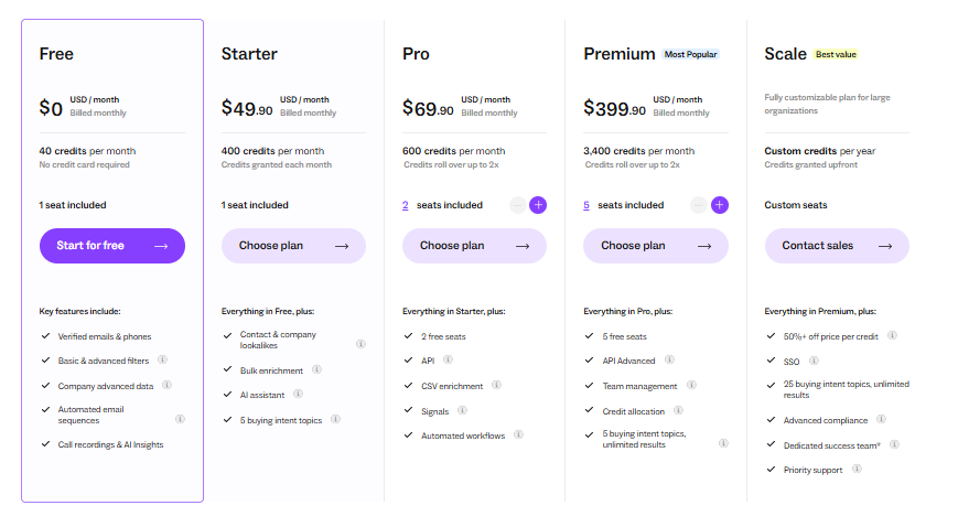 lusha pricing