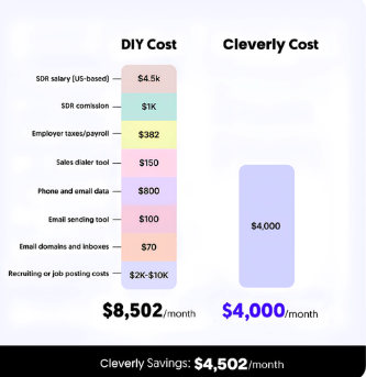 cold calling lead generation plan cleverly