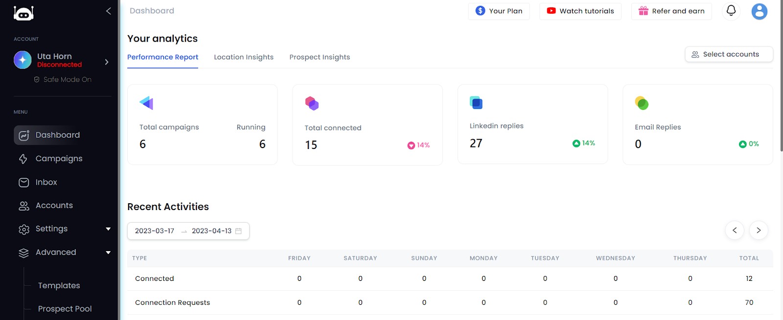 Screenshot of Salesrobot analytics page