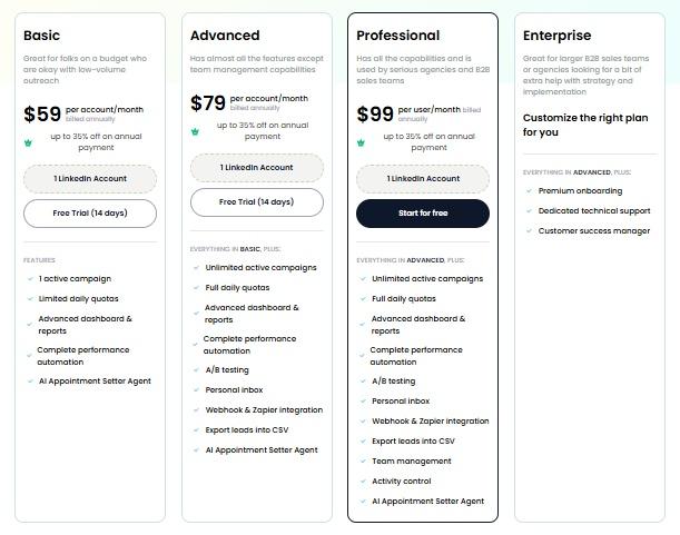 Pricing plans for SalesRobot: Basic, Advanced, and Professional.
