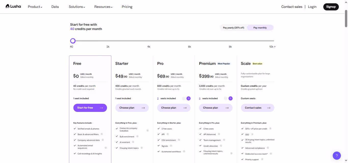 lusha pricing