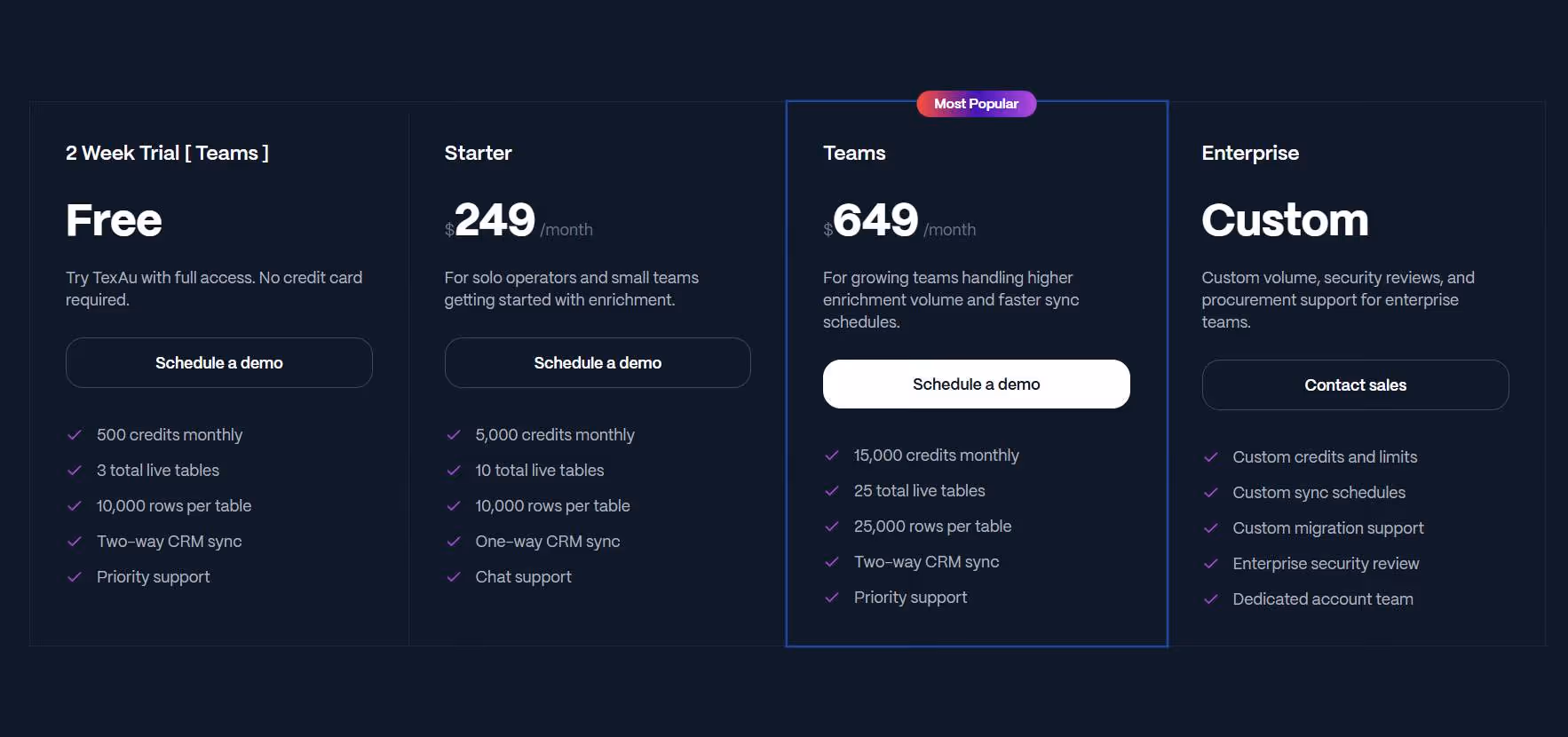 TexAU Pricing page