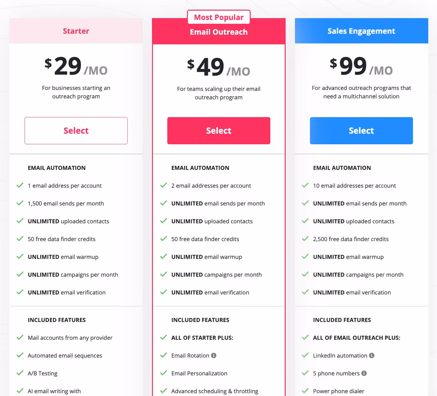 Mailshake pricing