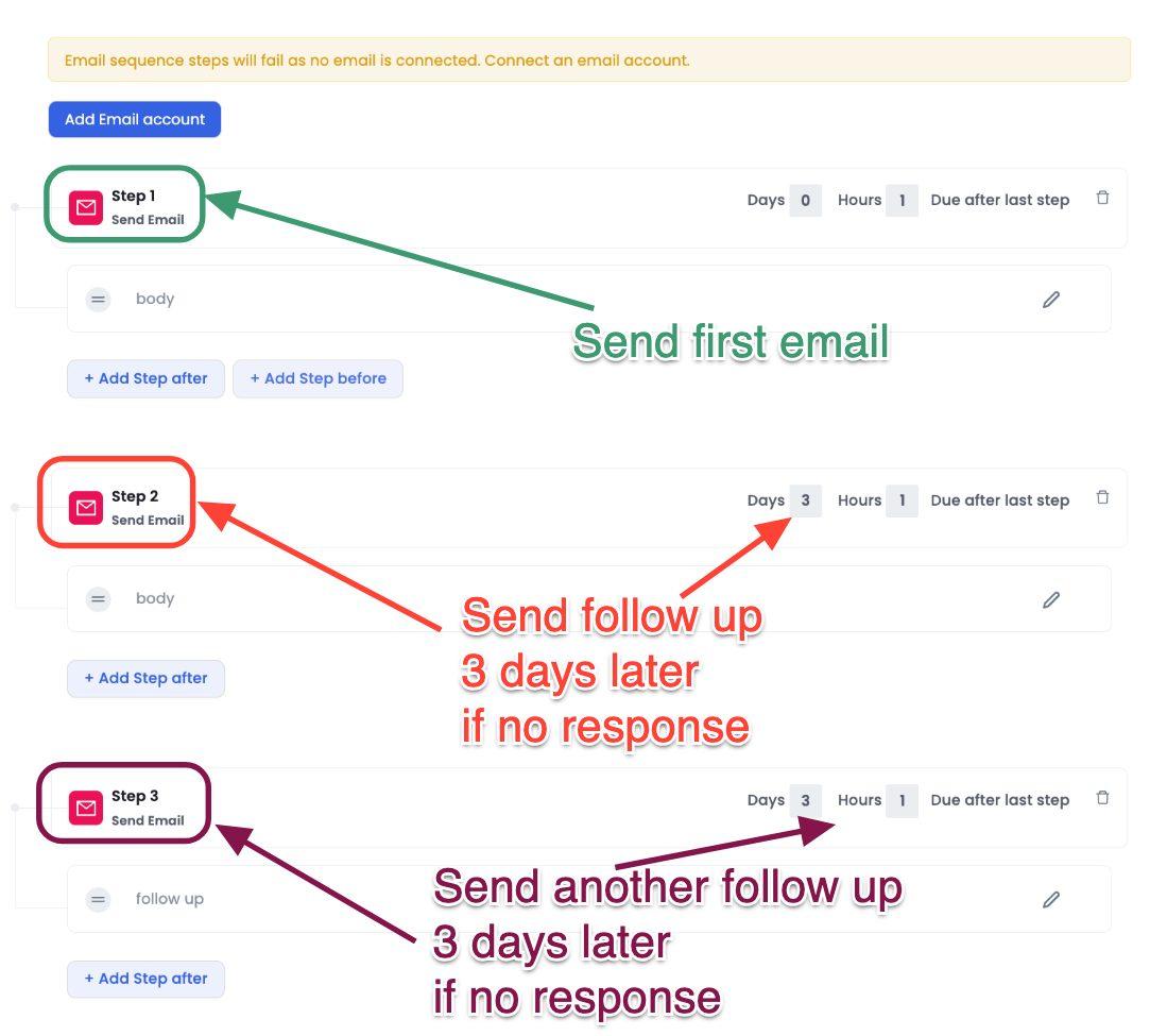 Email sequence steps with delays between emails