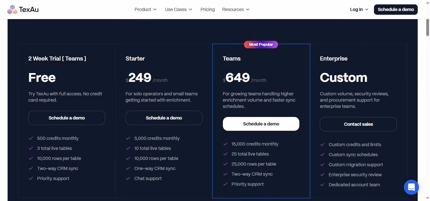 texau pricing