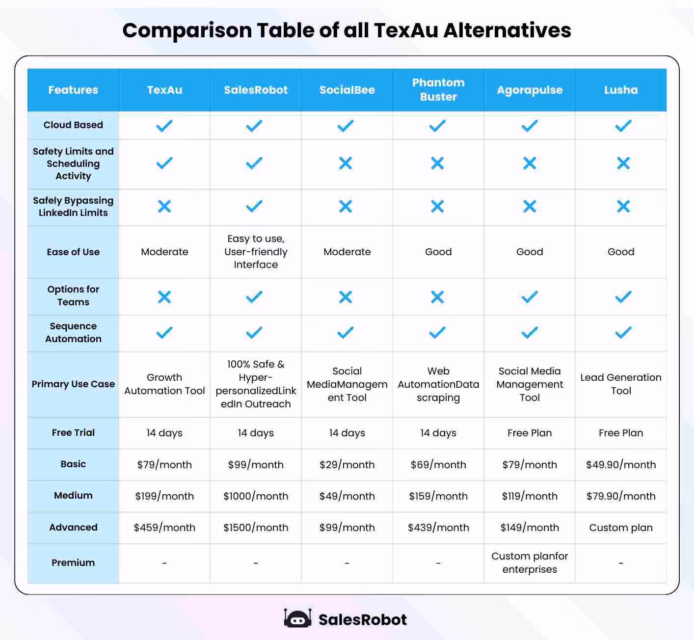 Texau and alternatives comparison