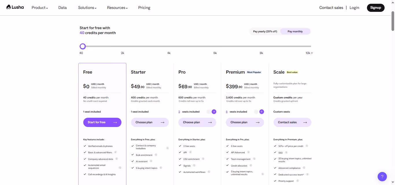 lusha pricing