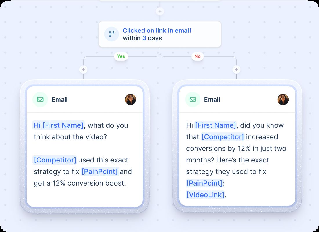Two different email templates based on whether the recipient clicked a link.