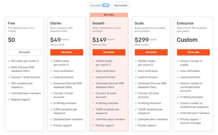 Hunter.io pricing page showing different plans.