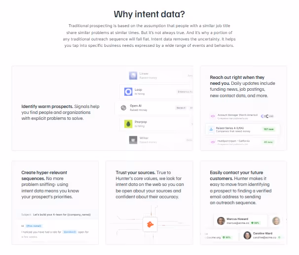 Hunter.io intent data page with headline "Why intent data?"