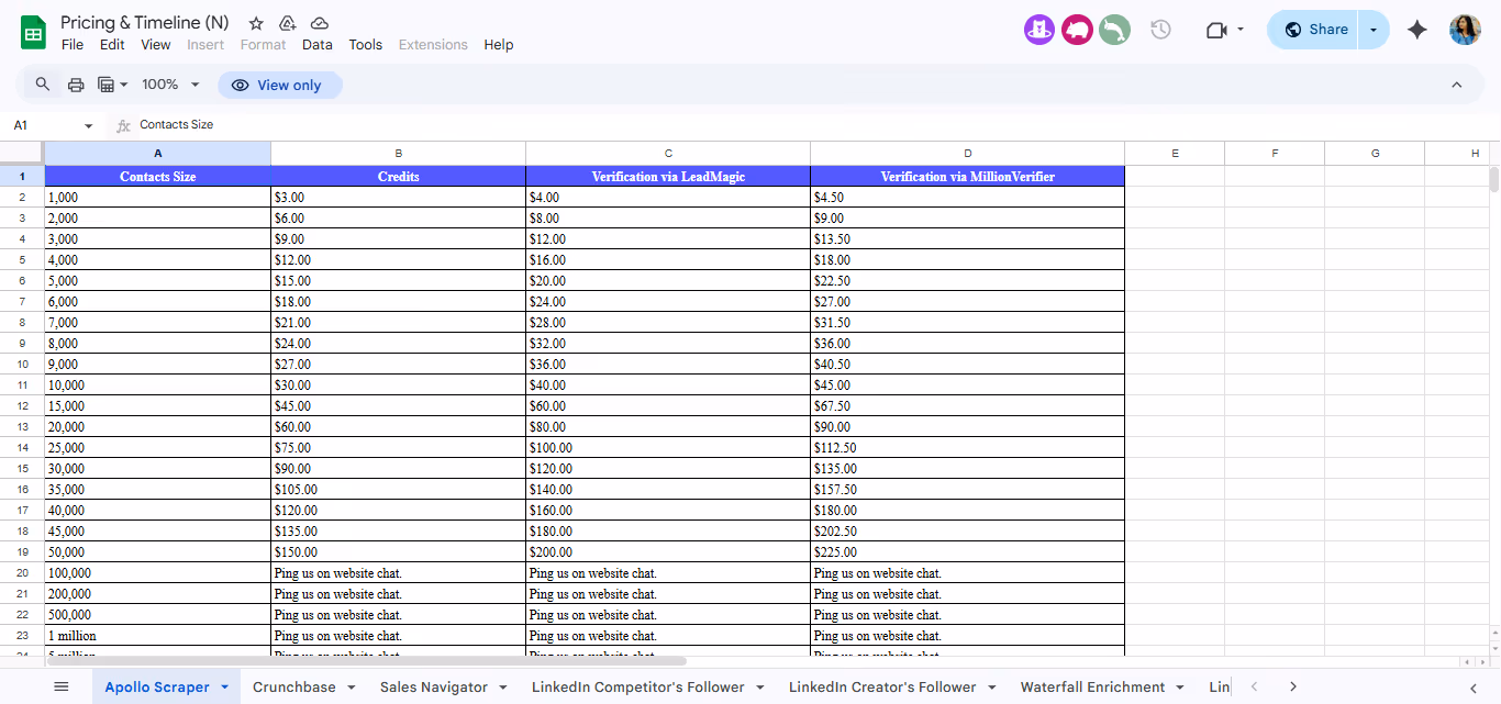 Pricing plan for boomerang exportcompetitor followers