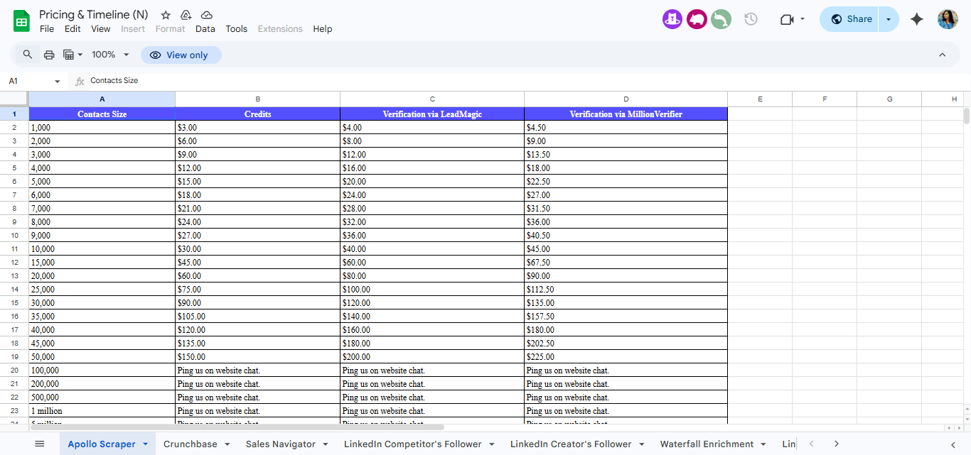 Pricing plan for boomerang exportcompetitor followers