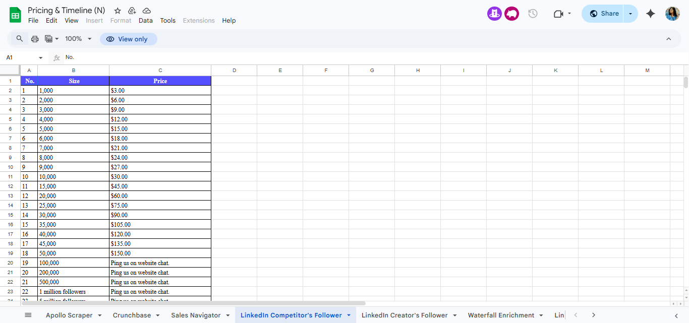 linkedin competitor followers