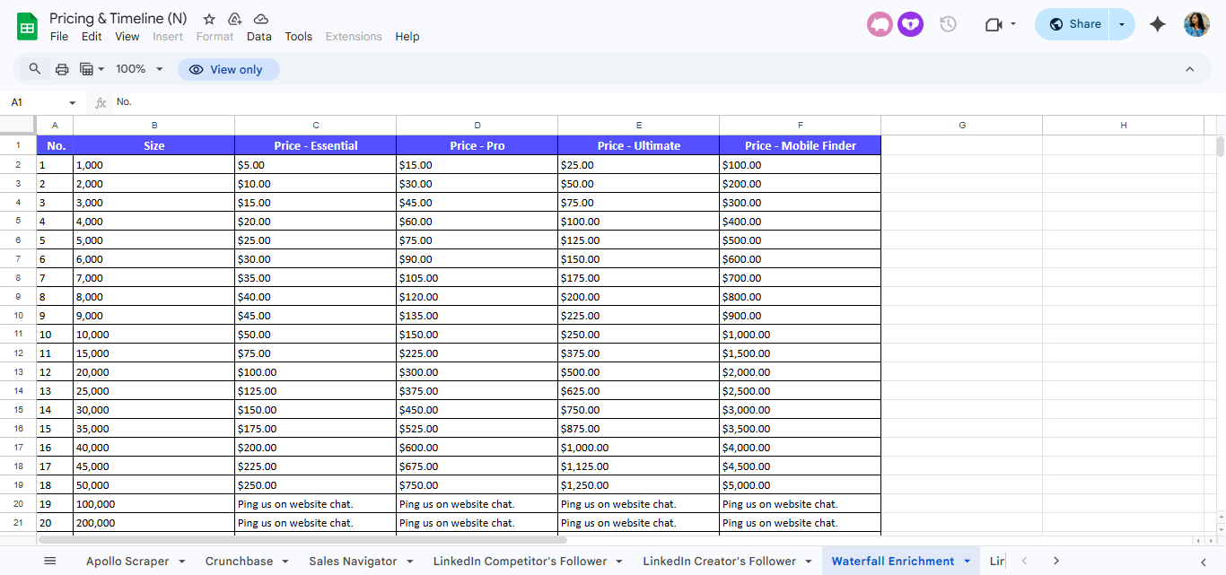 waterfall enrichment
