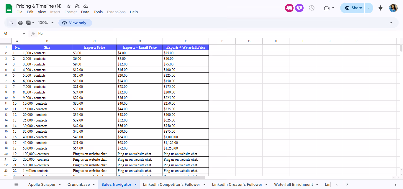 sales navigator pricing