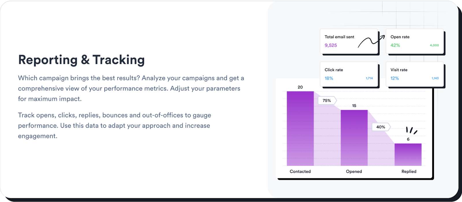Overloop activity tracking