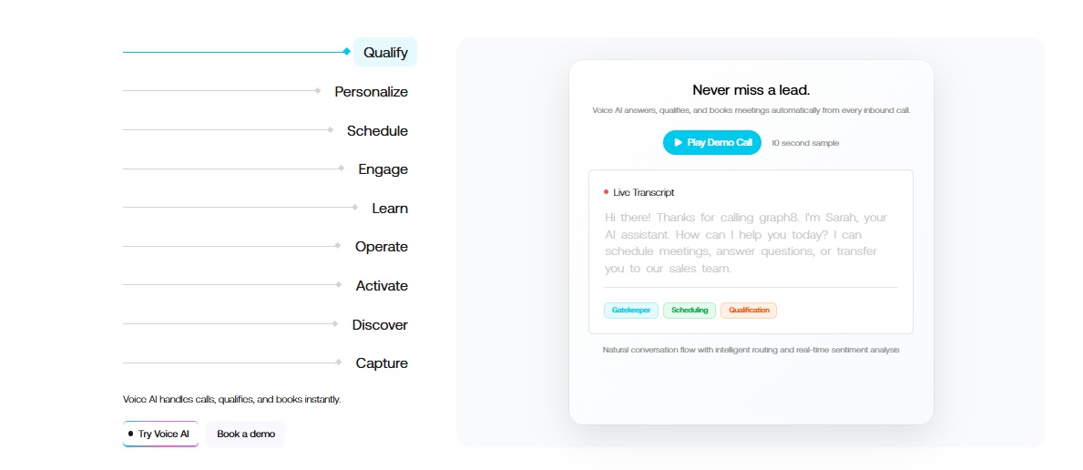 Screenshot of the graph8 website, detailing the "Qualify" stage of a process with AI answering, qualifying, and booking meetings.