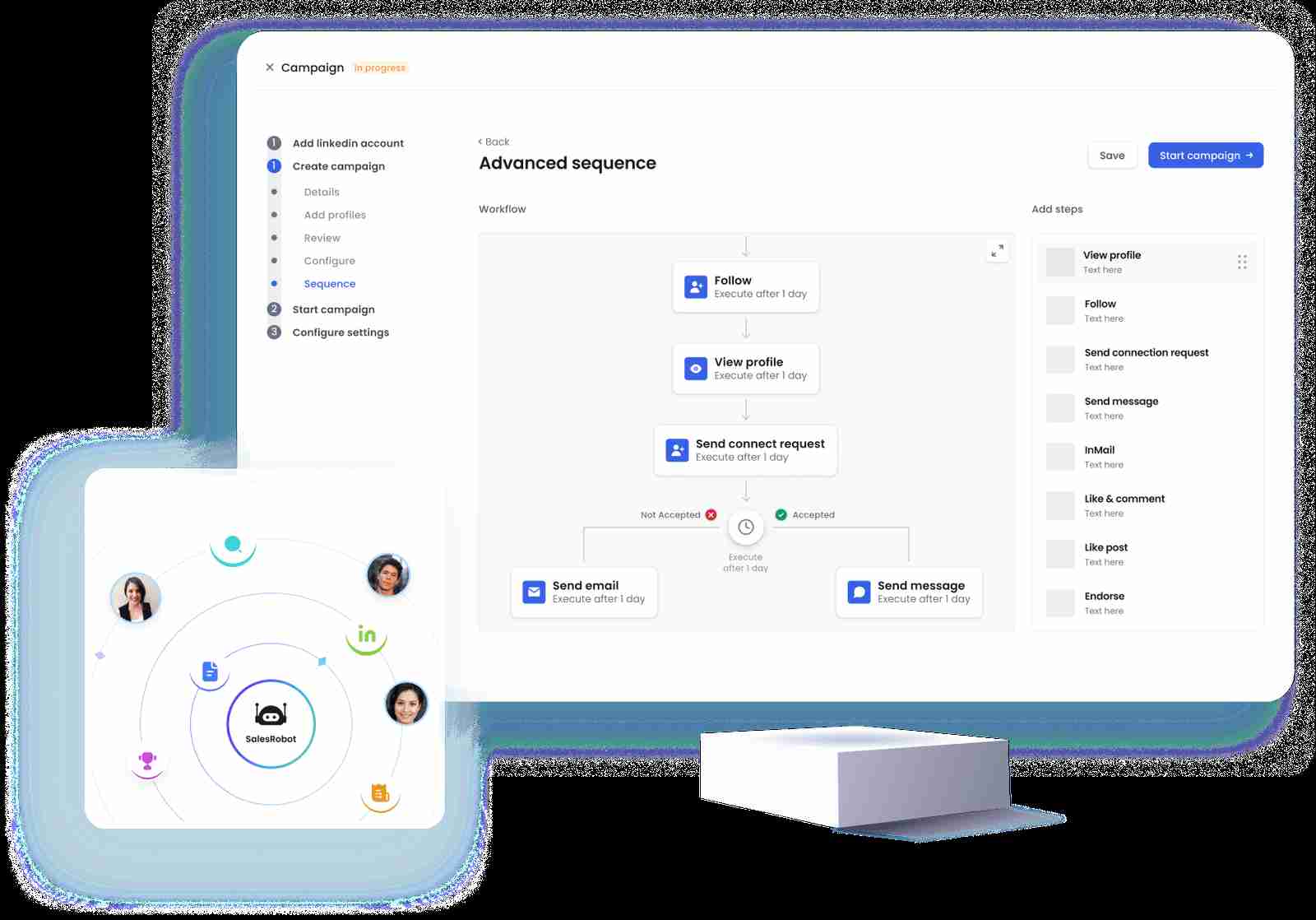 A visual representation of a LinkedIn sales automation workflow, showcasing steps like follow-up, profile views, and connection requests
