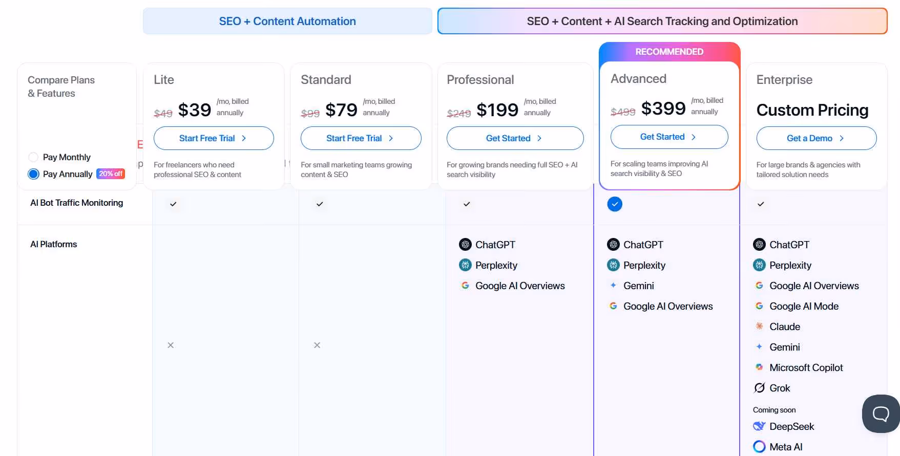 Pricing page showing different plans for SEO + Content Automation and SEO + Content + AI Search Tracking and Optimization