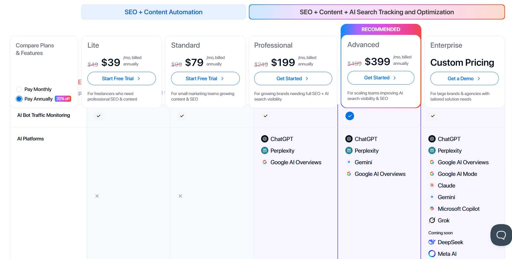Pricing page showing different plans for SEO + Content Automation and SEO + Content + AI Search Tracking and Optimization