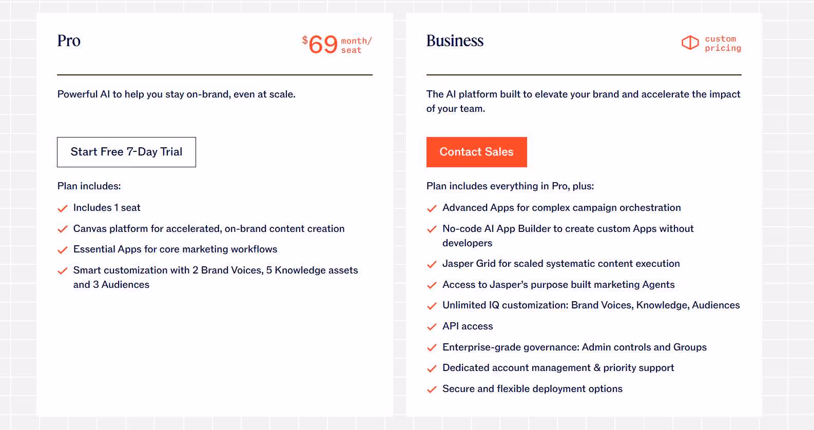 Copy.ai pricing plans: "Pro" and "Business". The Pro plan costs $69/month/seat and the Business plan has custom pricing. 