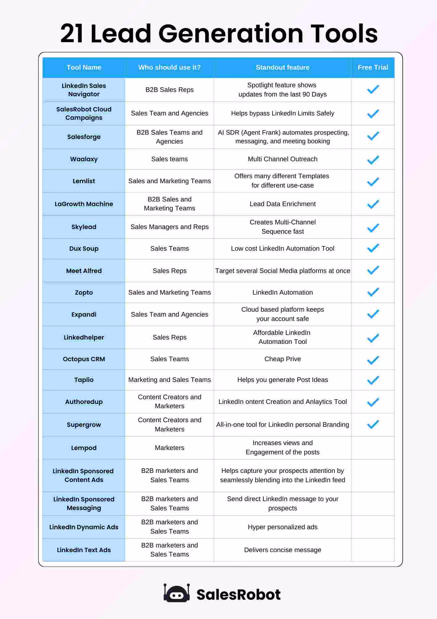 21 Lead gen tools in summary